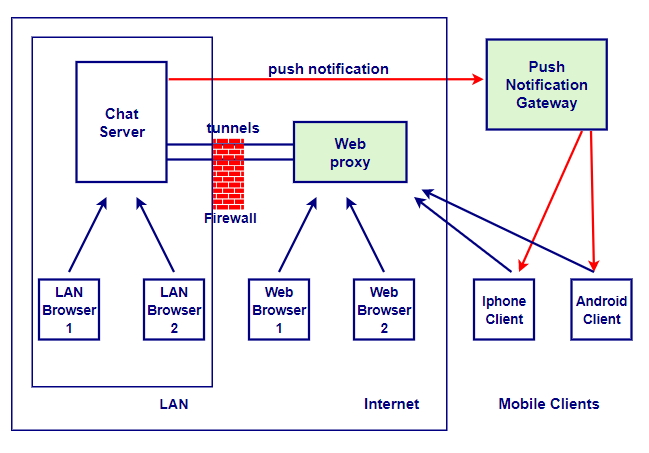 default chat server setup after installation