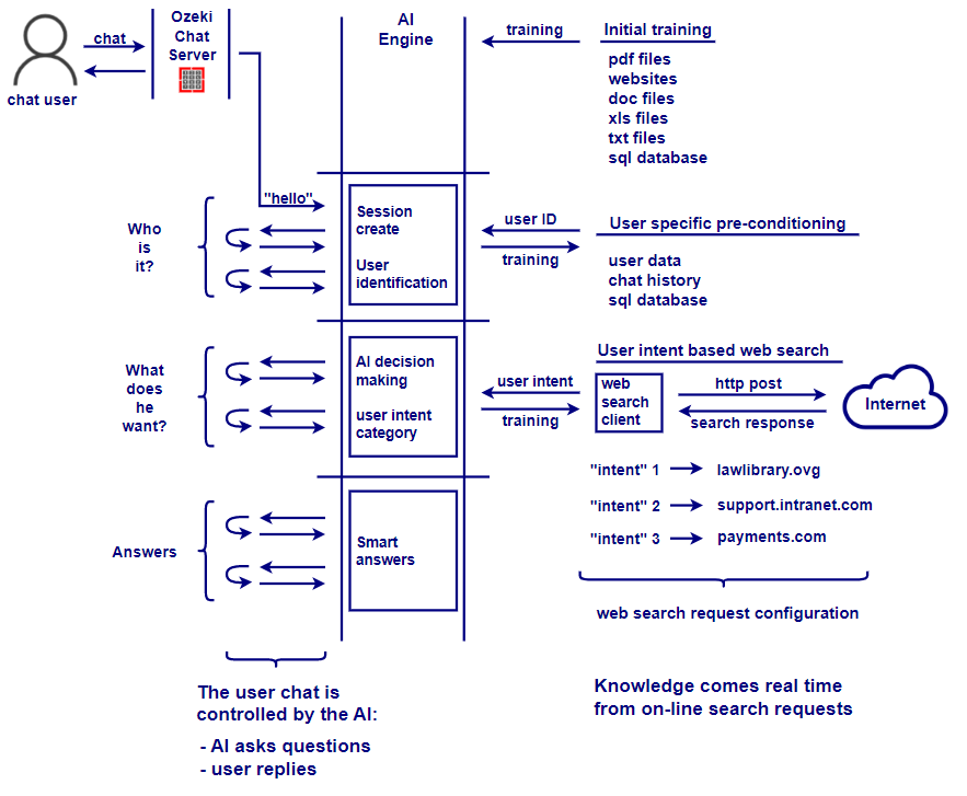 ai chat with smart real time information lookup