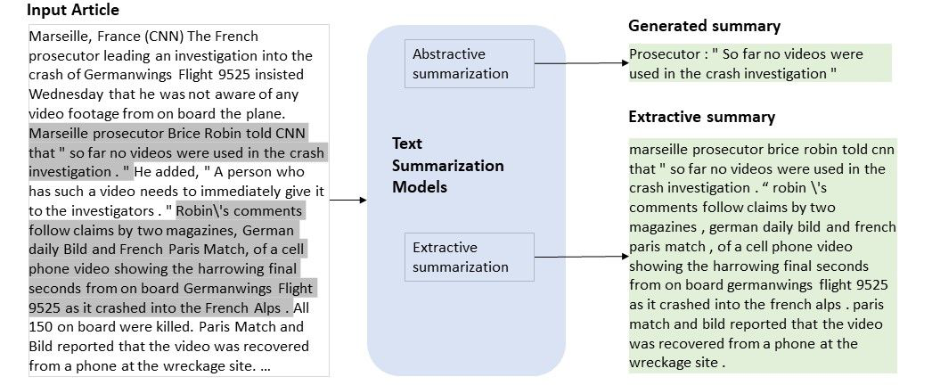 AI Text Summarization