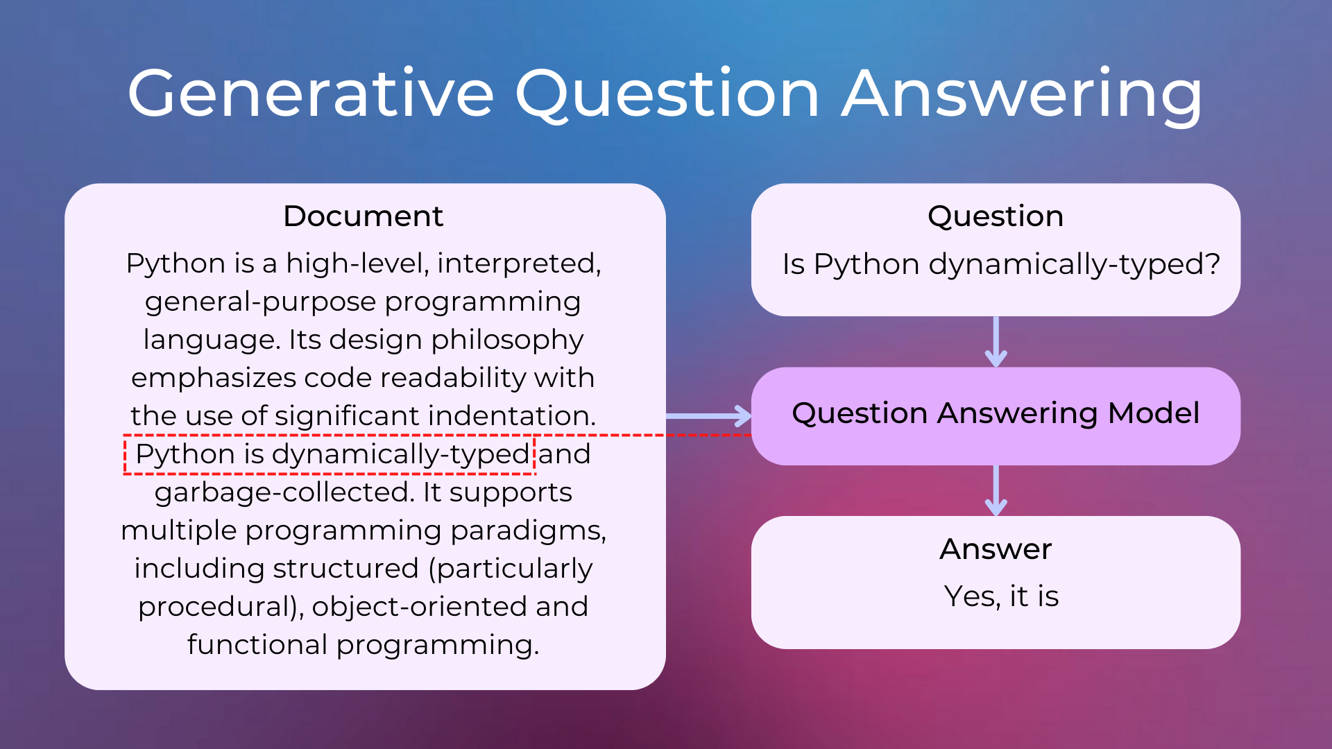 Question Answering