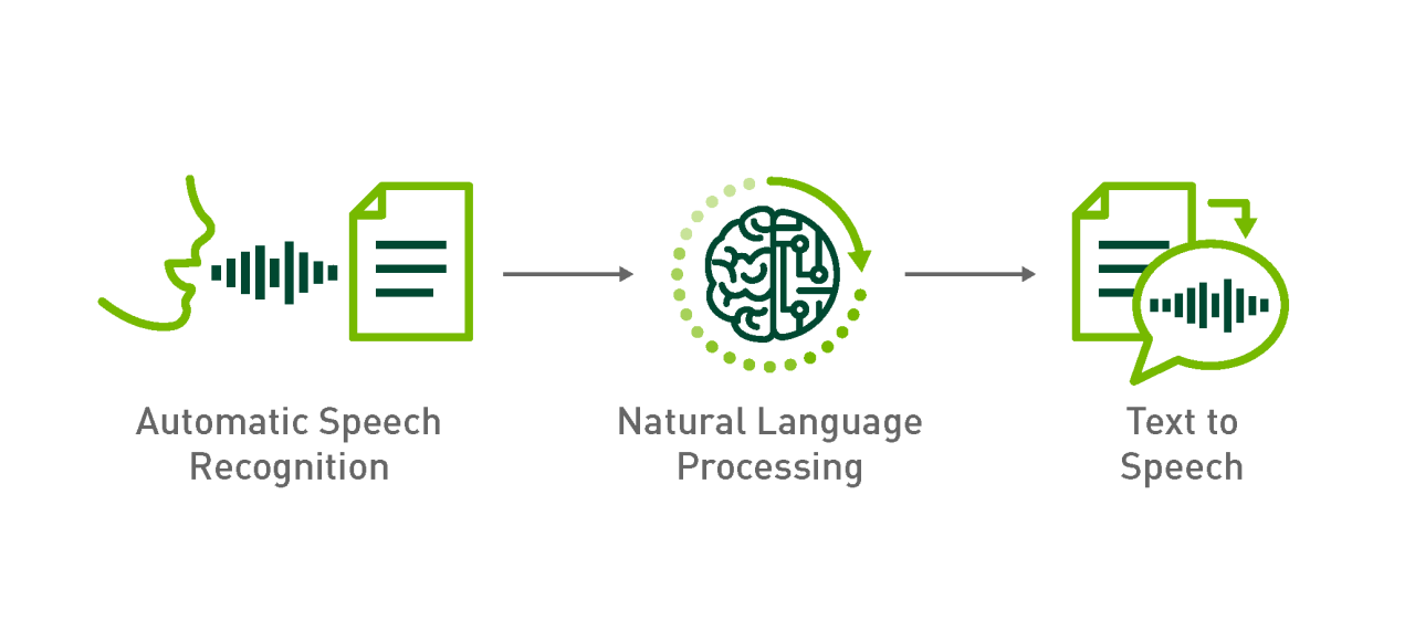 Automatic Speech Recognition