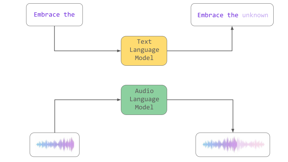 Audio-to-Audio