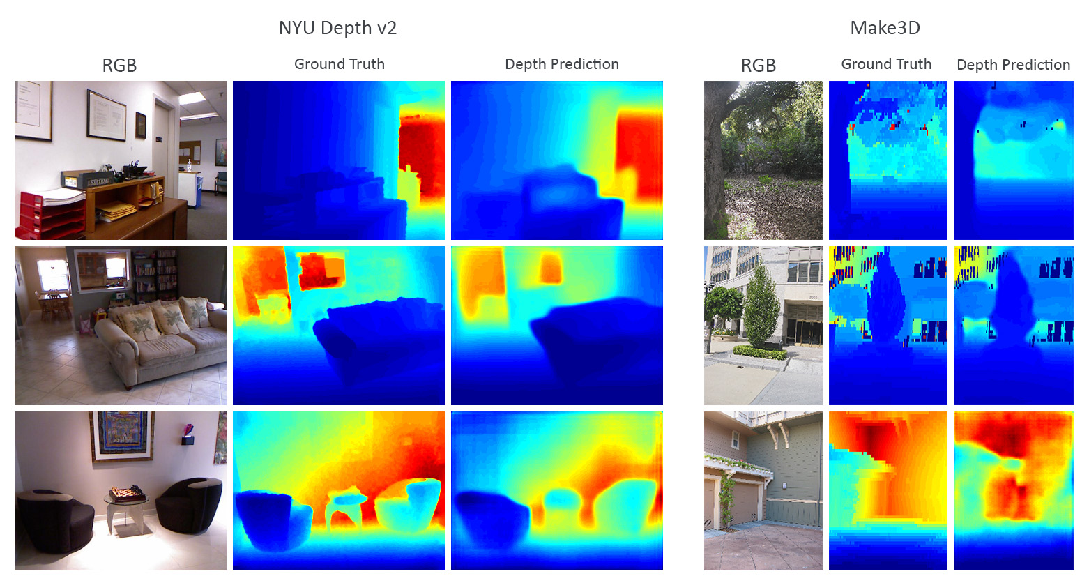 Depth Estimation