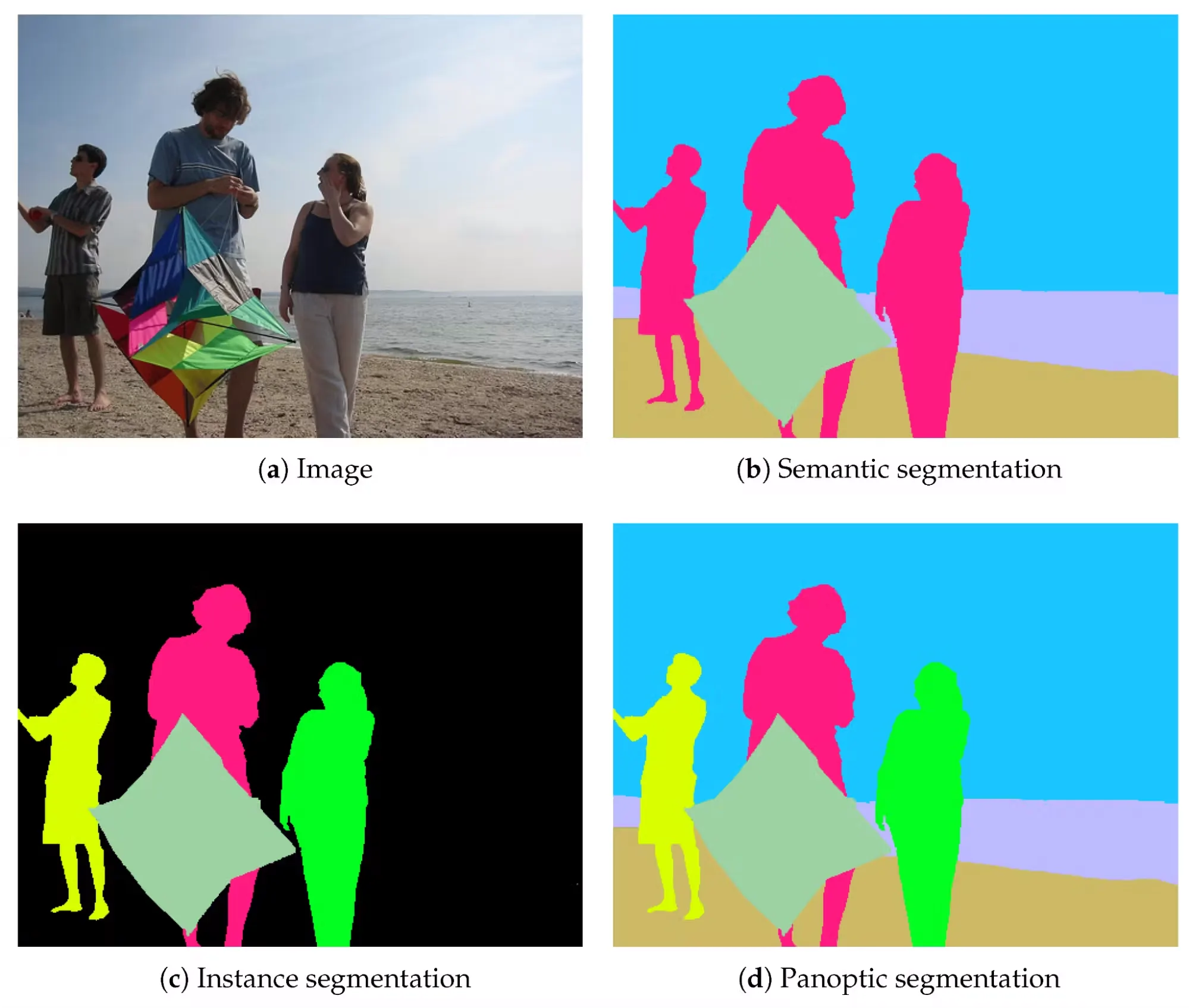 Image Segmentation