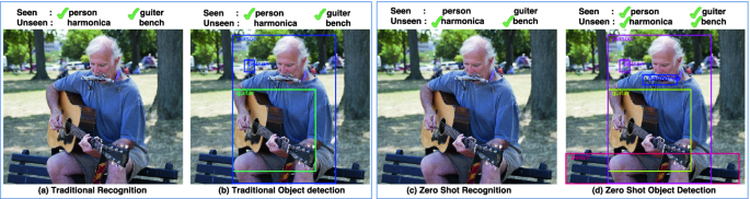 Zero-Shot Object Detection