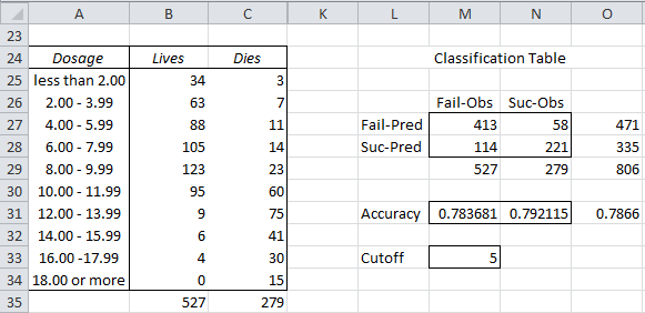 Tabular Classification