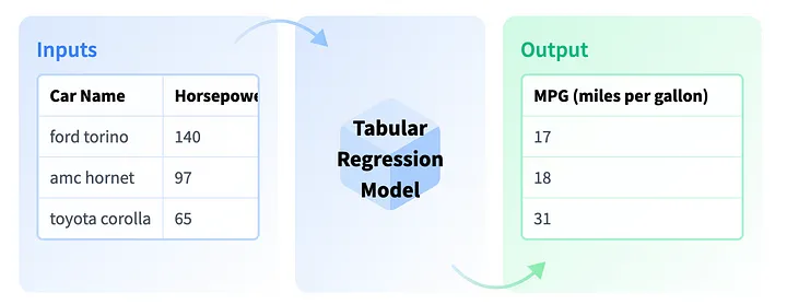 Tabular Regression