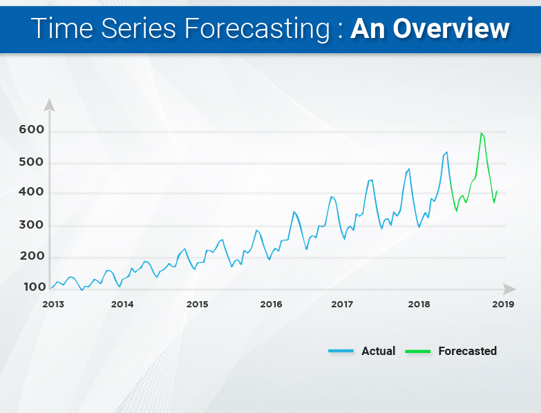 Time Series Forecasting