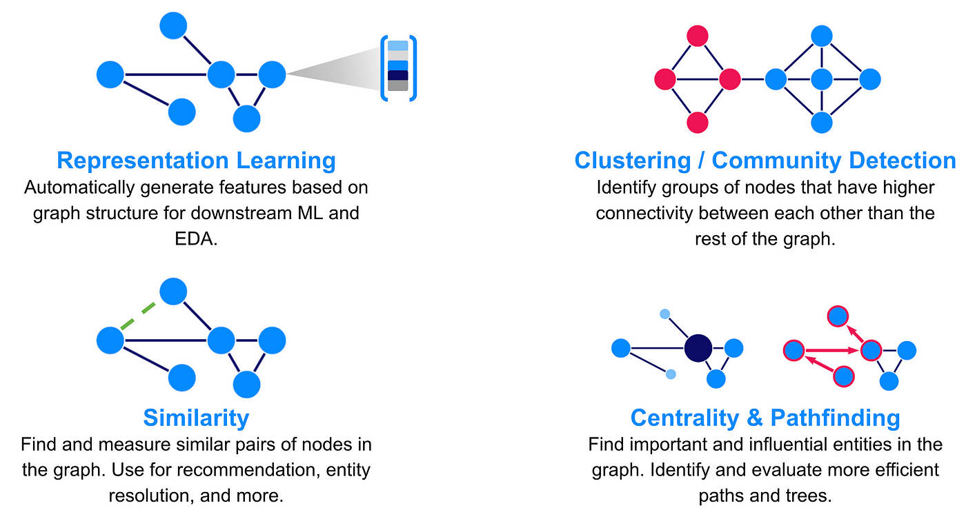 Graph Machine Learning